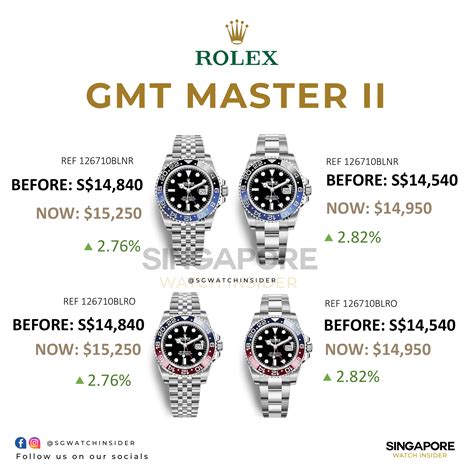 cheapest rolex watch in singapore|singapore rolex price list.